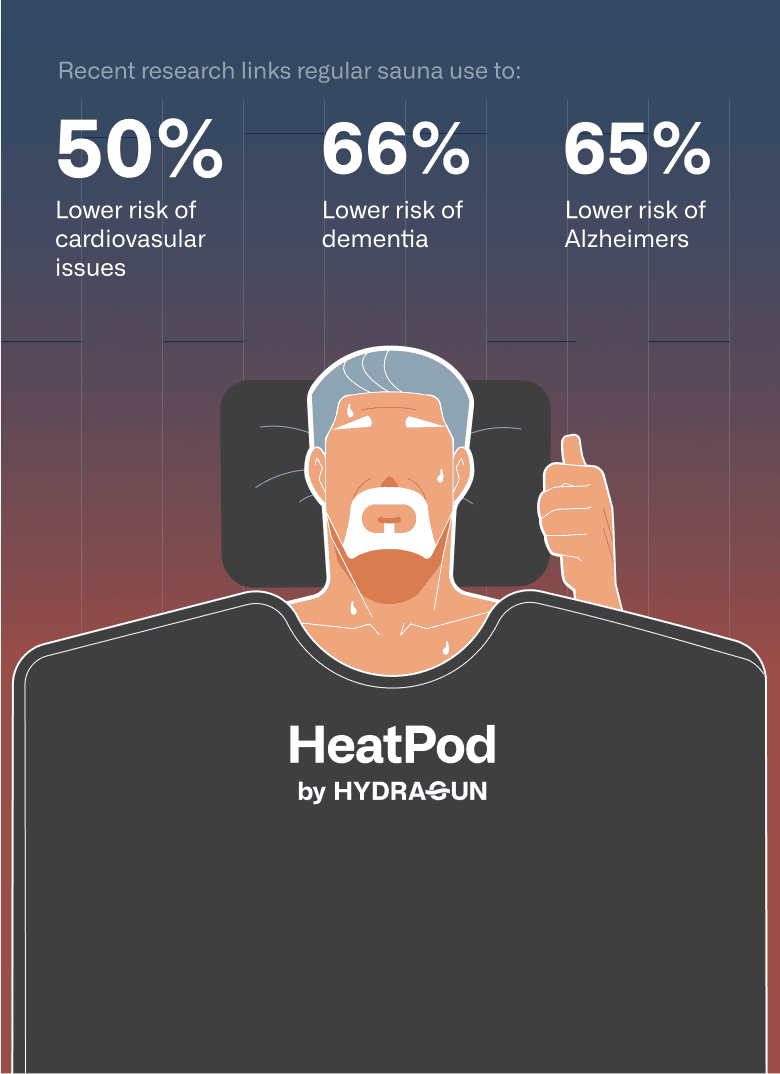 graphic showing how the HeatPod 2 with fully Faraday-shielded zero-EMF heating coils